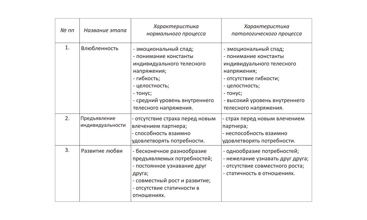 Как разнообразить сексуальную жизнь и не потерять отношения