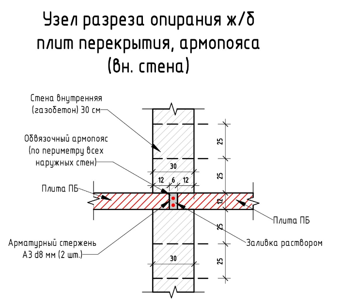 Как расставить стойки и разложить балки при монтаже опалубки перекрытий