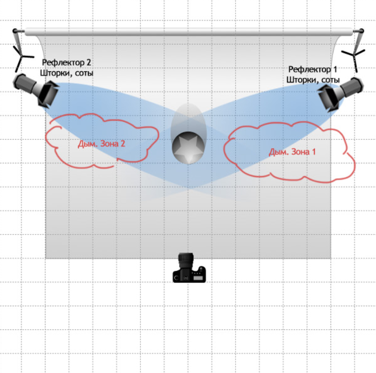 Рефлектор описание. Рефлектор со шторками. Схема света с дымом. Схемы света с дым машиной. Источники света со шторками.