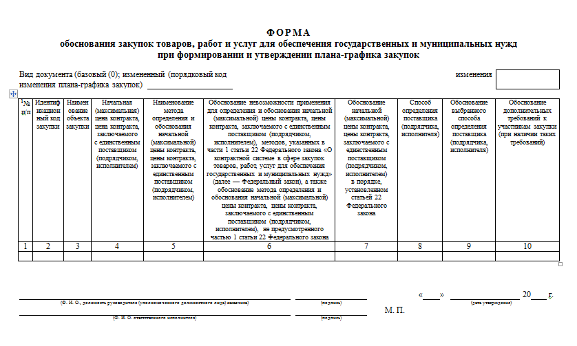 Обоснование выбора контрагента образец