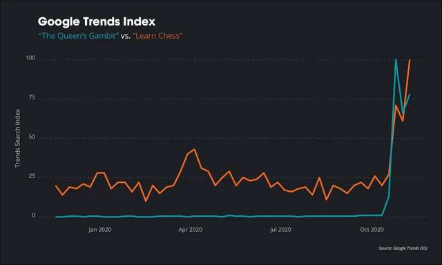 Google Trends