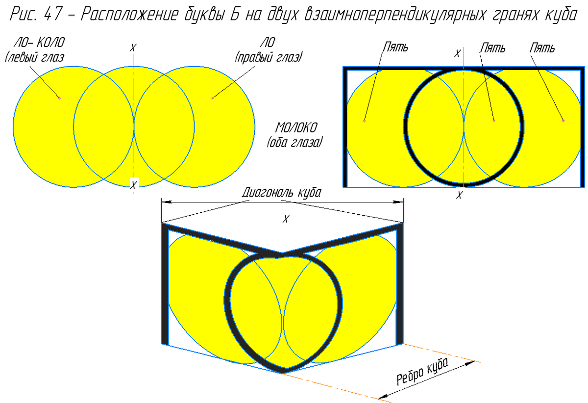 Расположение буквы "Б" на взаимно перпендикулярных гранях куба.
