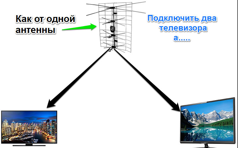 1 телевизор 2 антенны. Схема подключения 2 телевизоров к 1 цифровой антенне. Подключить 2 телевизора к 1 антенне комнатной. Схема подключения 2х телевизоров к одной антенне с усилителем. Схема подключения двух телевизоров к одной активной антенне.