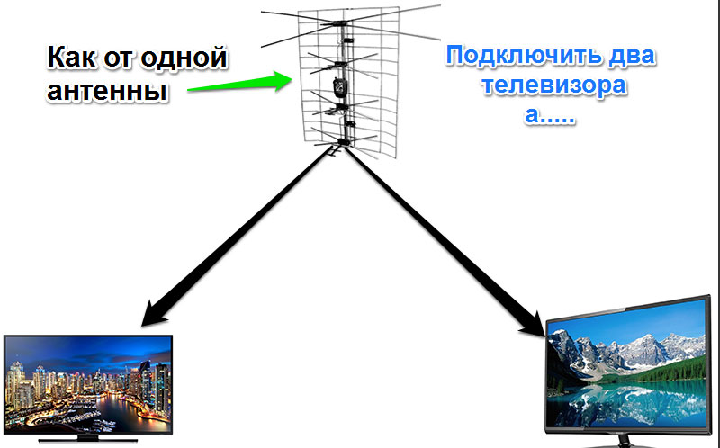 1 телевизор 2 антенны