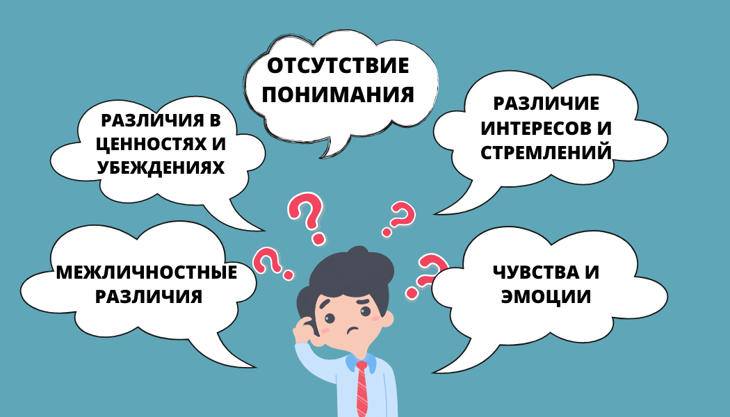 Картинка составлена автором