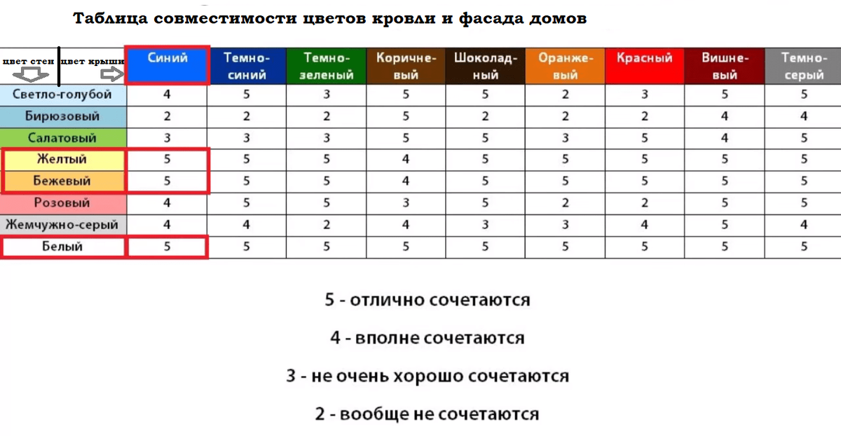 Таблица сочетания цветов кровли и фасада