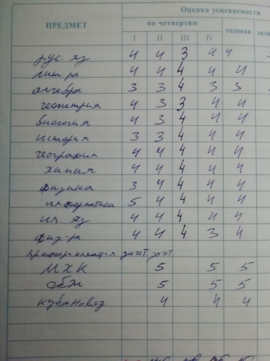 Так мы закончили шестой класс