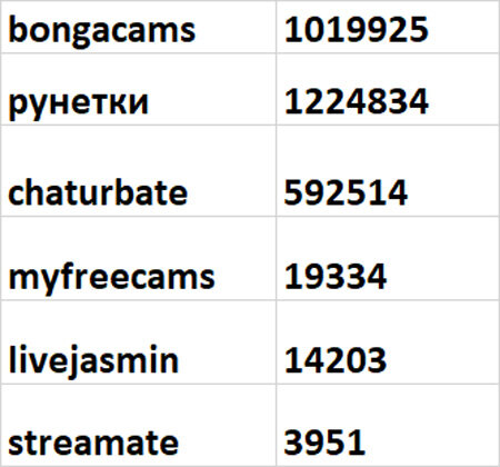 Рейтинг сайтов