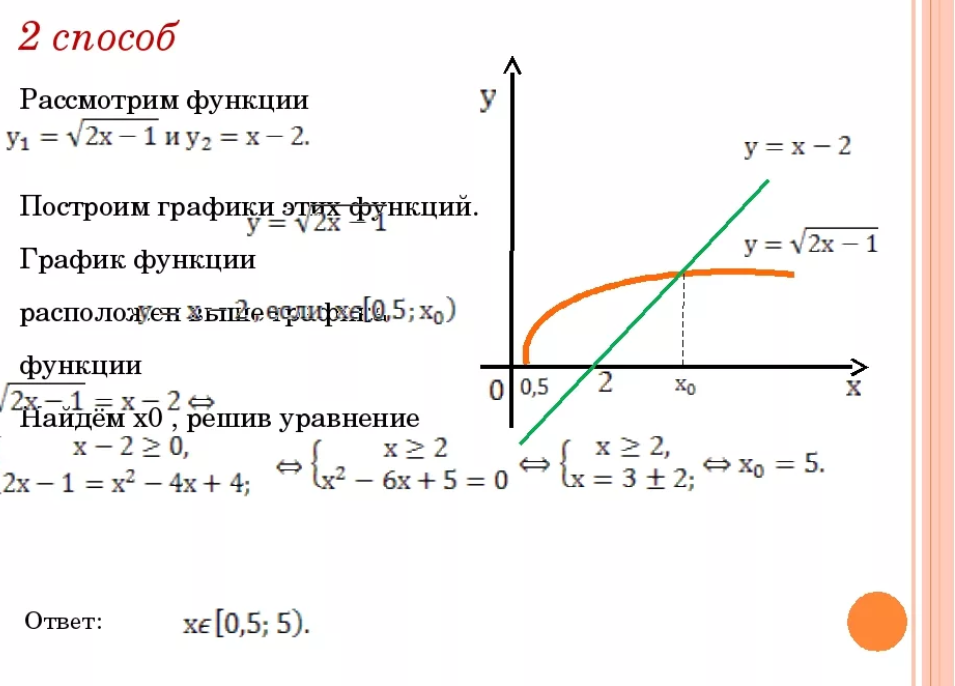 Область определения функции 1 x 2. Иррациональная функция график. Графики иррациональных функций. Иррациональная функция ее свойства и график. Иррациональный график.