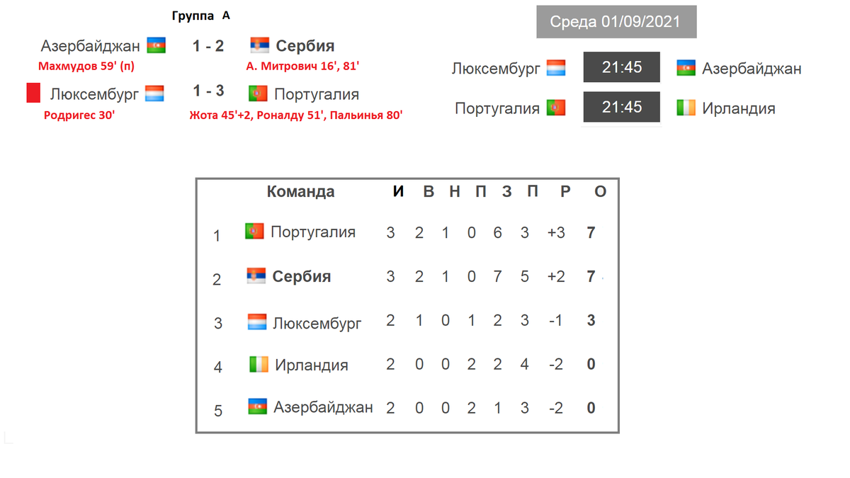 Футбол чемпионат матчи таблица