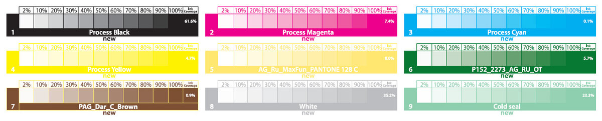 Рис. 1. Шкалы последовательности печати