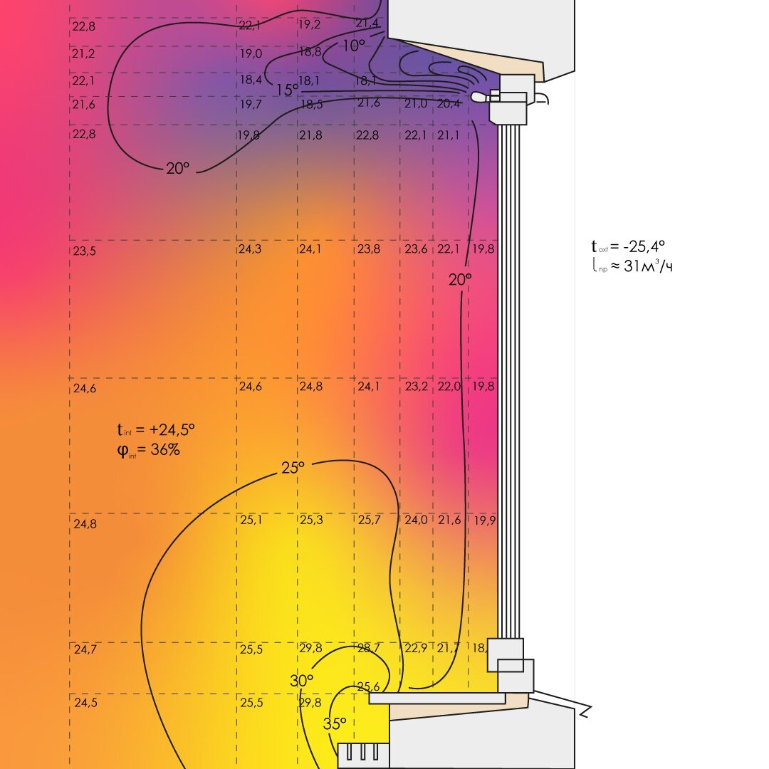 Мифы и правда о вентиляционных клапанах на пластиковых окнах ...
