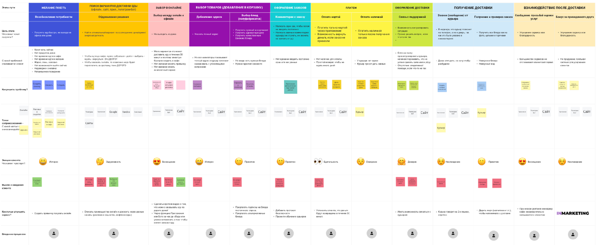 Customer Journey Map