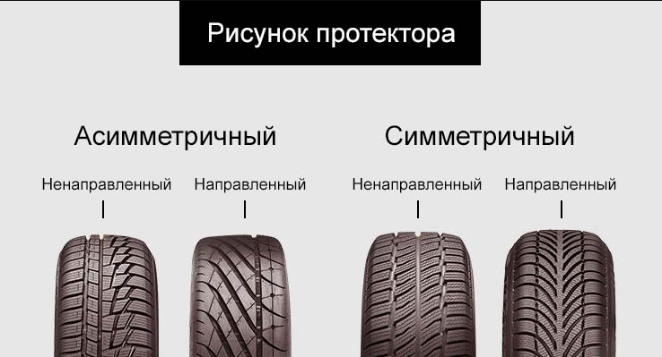 Направление колес как определить по рисунку