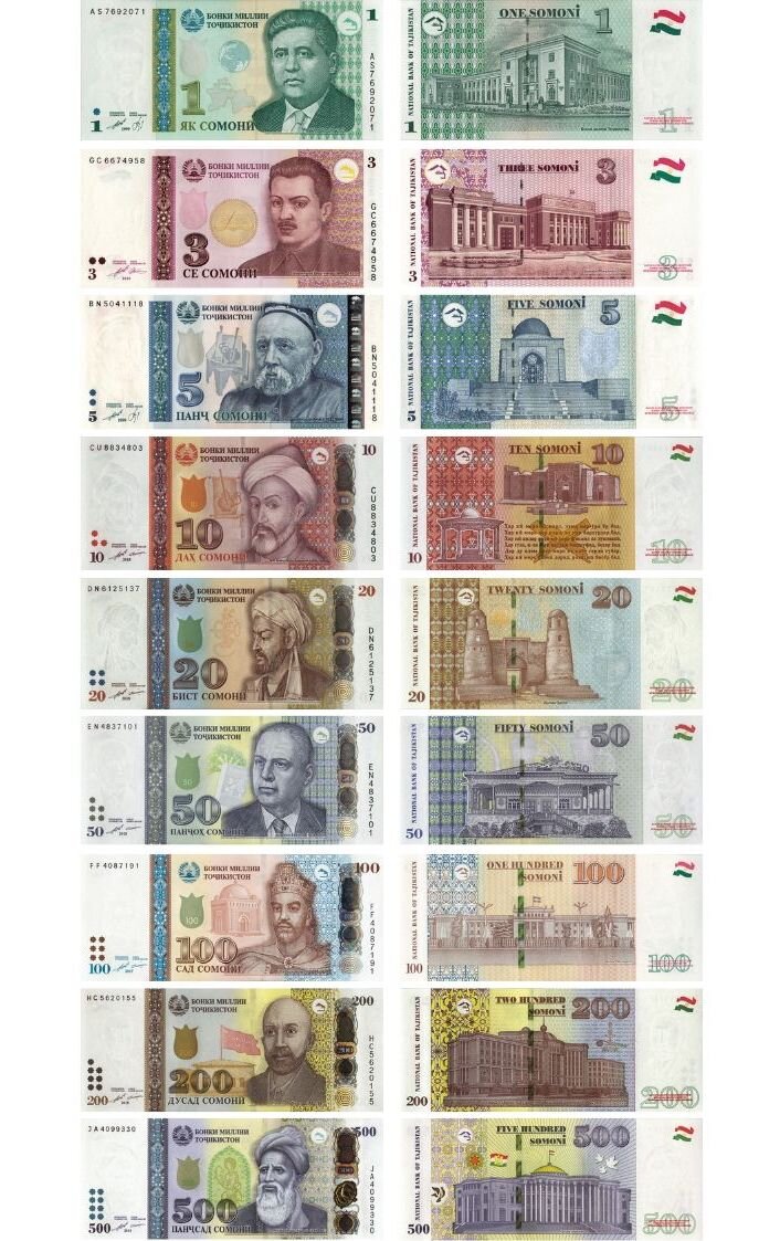 Картинка таджикский сомони