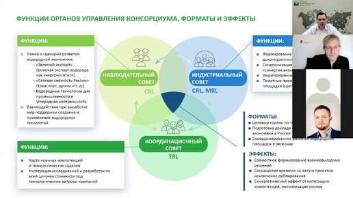 Управление индустриально инновационного развития