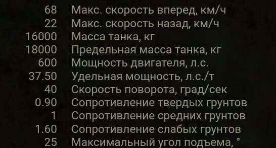 Топ 3 легких танка для прокачки новичку