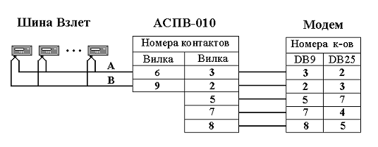 Ивк тэр взлет схема подключения