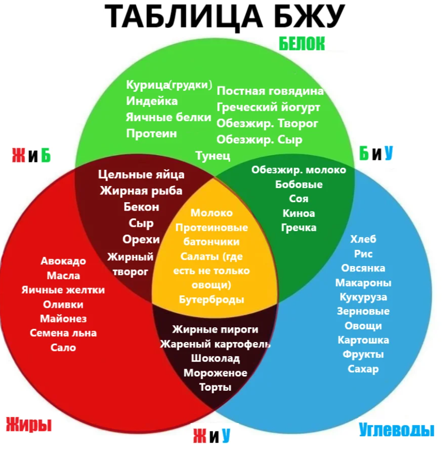 раст масло бжу фото 75