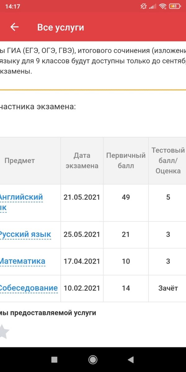 Результаты моего ученика на ОГЭ-2021