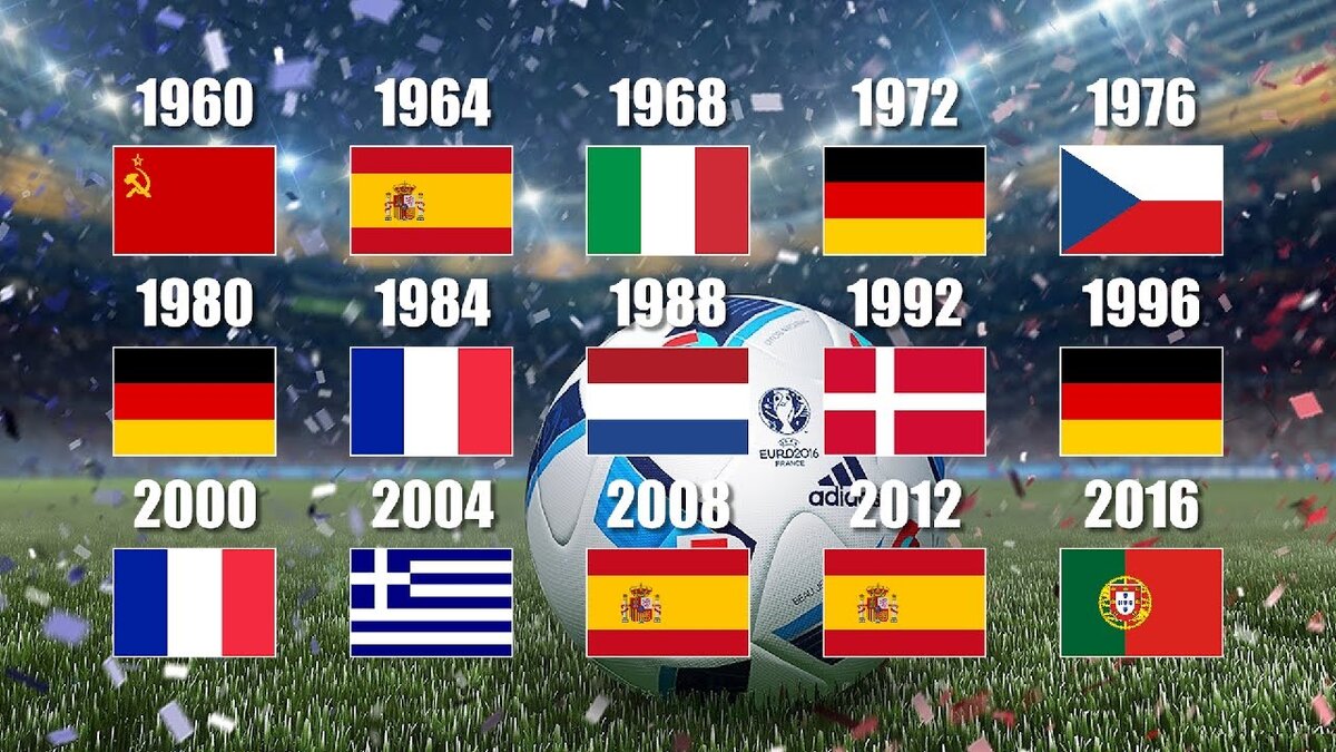 Все победители чемпионатов Европы