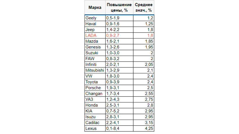 Данные портала: лада.онлайн