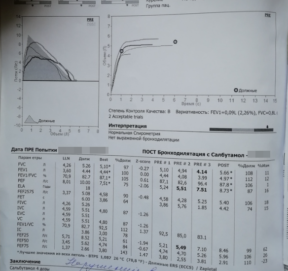 Примерно так и выглядели результаты. Нарушений у него не оказалось, всё в порядке.