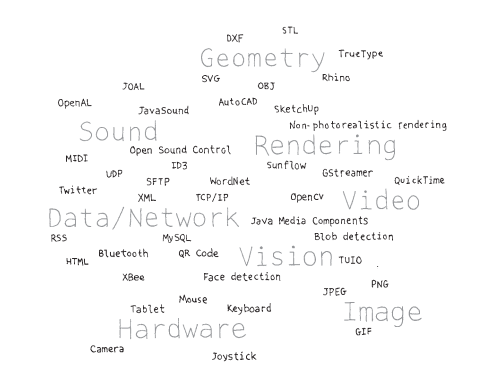 Гибкость процессинга