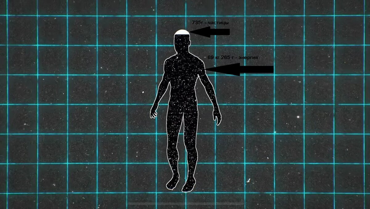 Тело человека в поле Хиггса, одна из визуализаций.