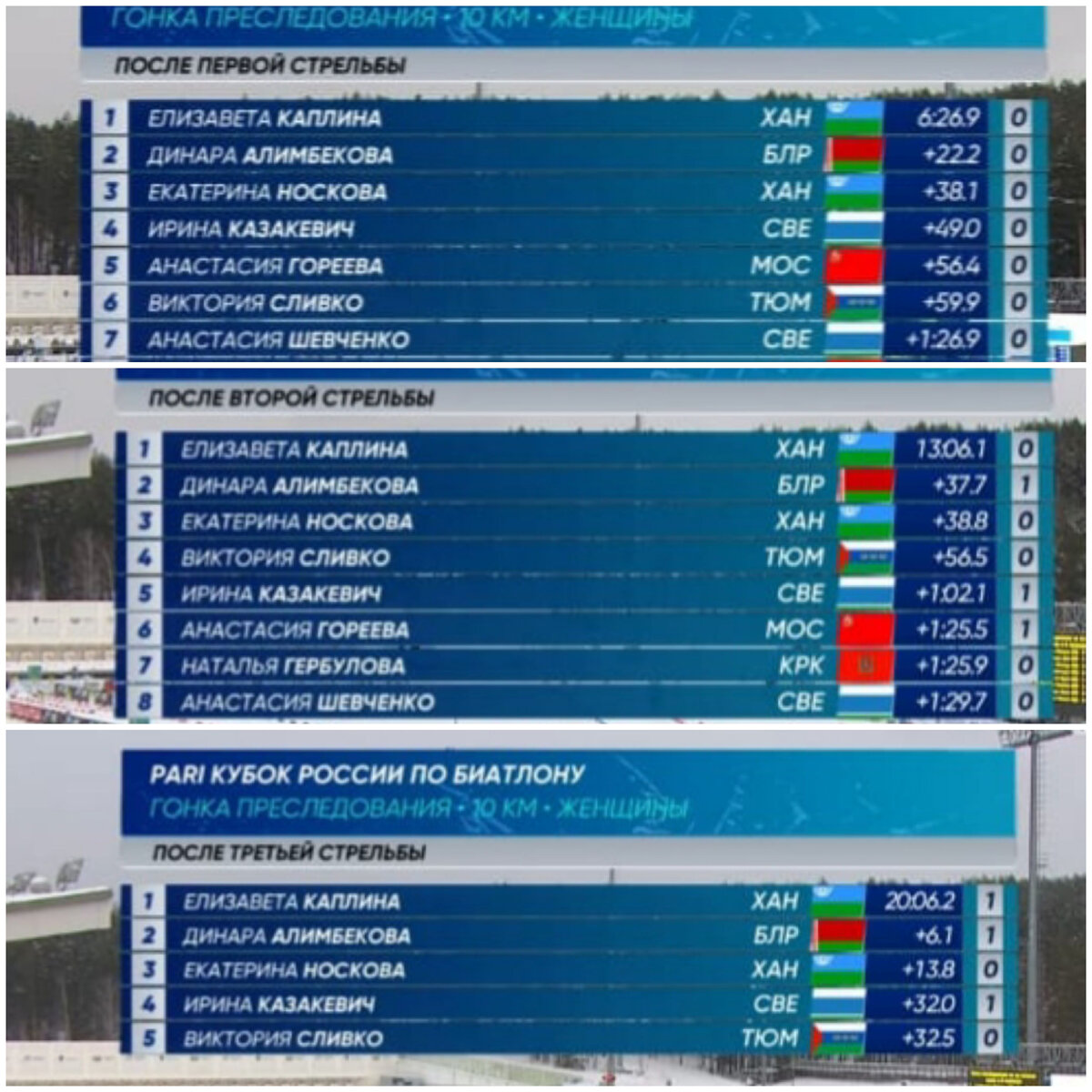 Итоги трёх стрельб: первых двух "лёжек" и 1 "стойки"