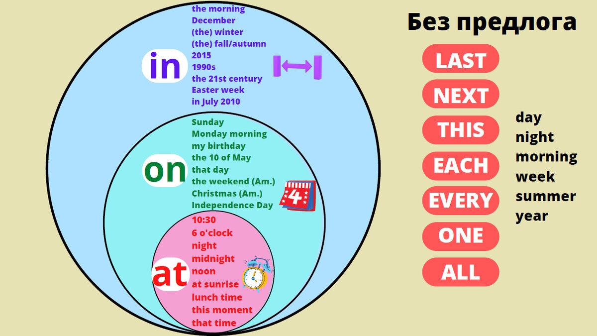 Prepositions of time упражнения. Предлоги времени таблица. Предлоги времени at in on. Предлоги времени в английском языке. Предлоги времени Easter.