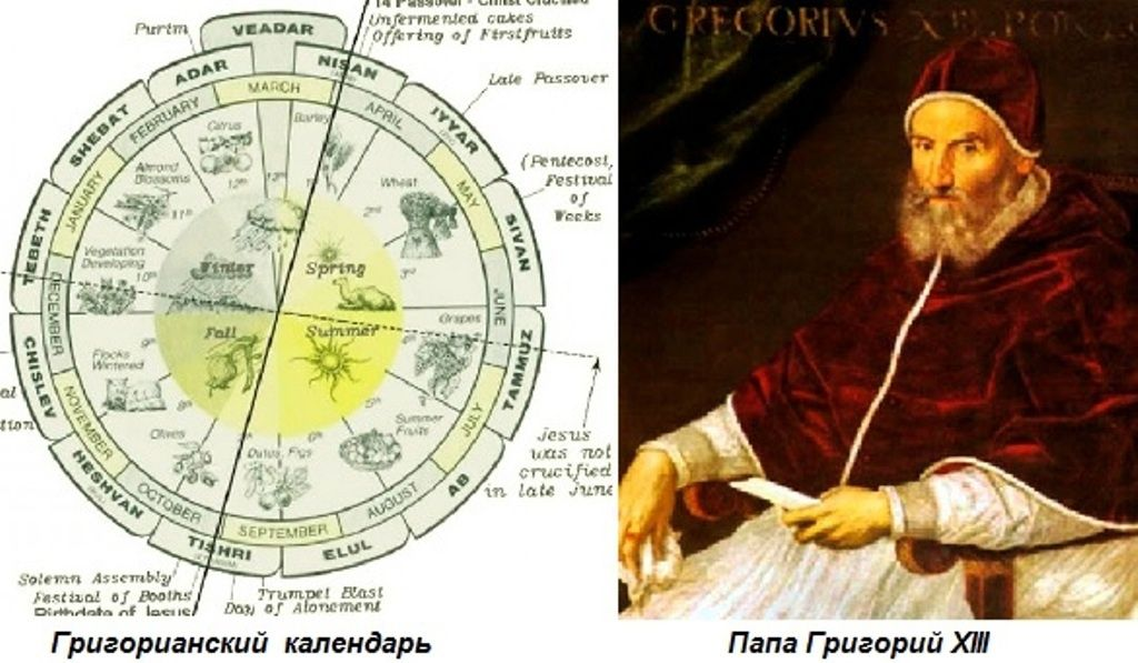 Новый стиль календаря. Папа Григорий григорианский календарь. 15 Октября 1582 года папа Григорий 13 григорианский календарь. Календарь папы Григория XIII. Григорий 13 папа Римский календарь.