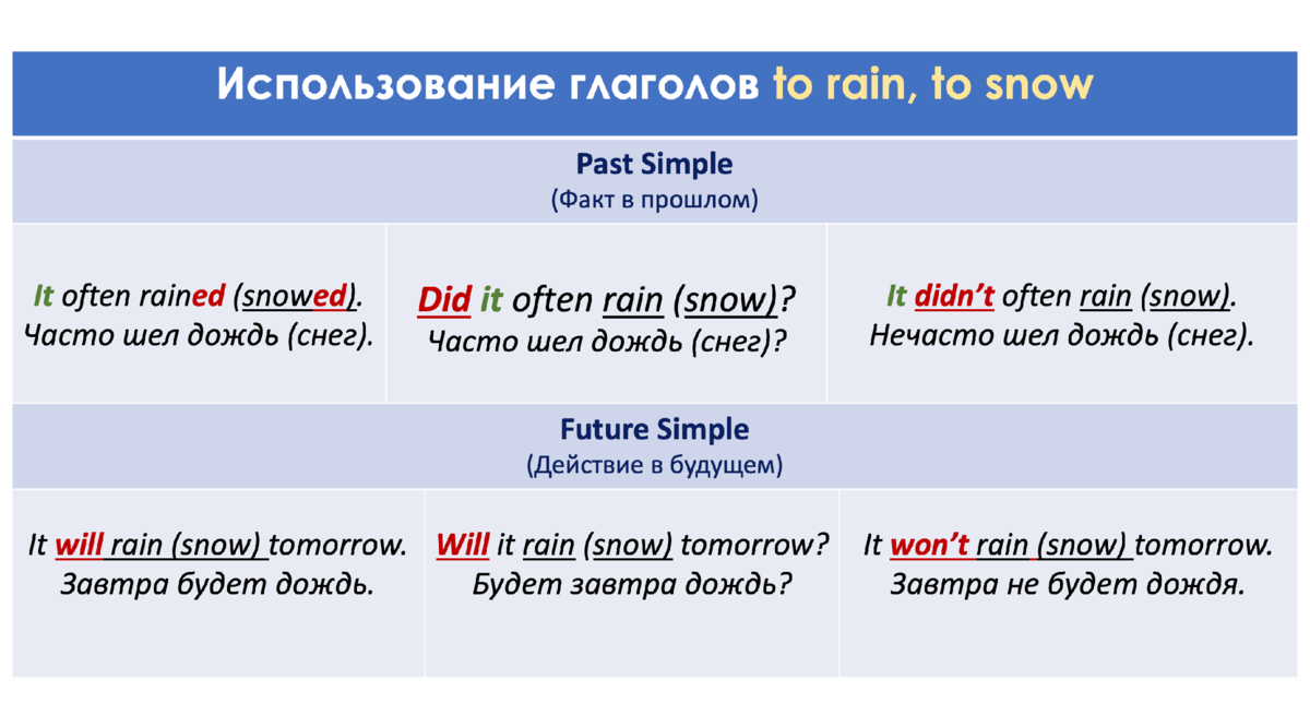 Идти по английски