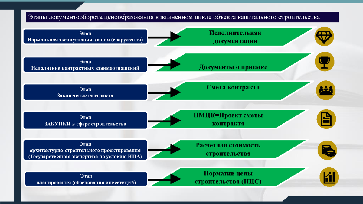 Государственной информационной системе ценообразования в строительстве. Ценообразование в строительстве. формула ценообразования застройки. картинки ценообразование в сельском хозяйстве.