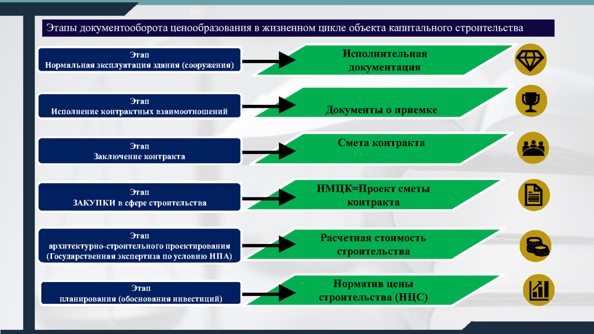 Ценообразование в строительстве 2024