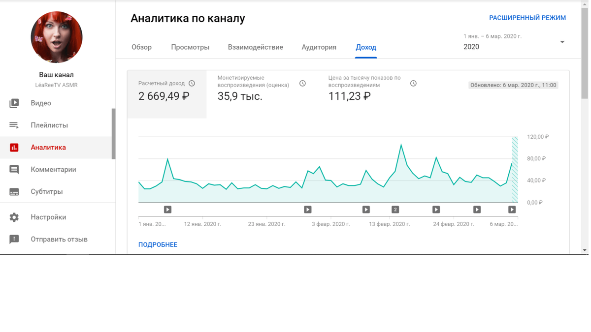 Аналитика по каналу