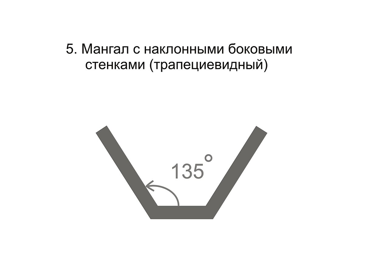 Купить мангал, каталог мангалов - mandarin-sunlion.ru