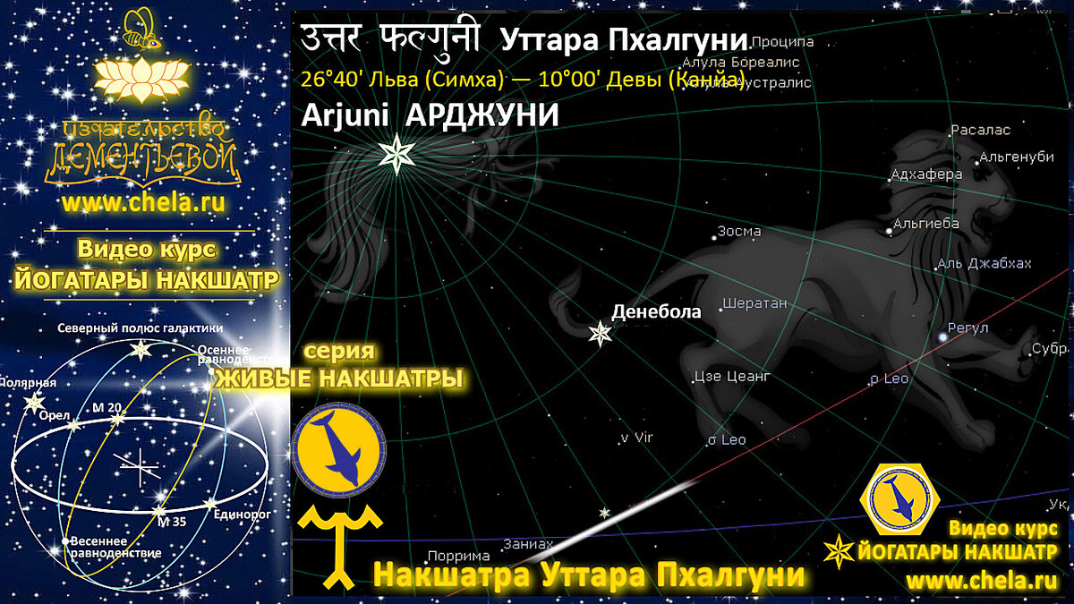 Йогатара накшатры Уттара Пхалгуни звезда Денебола
