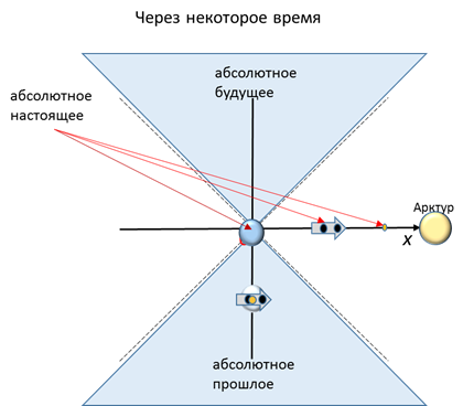 Мерещится что означает