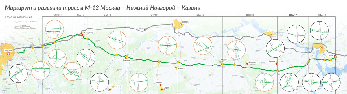 Карта трассы м12 по татарстану