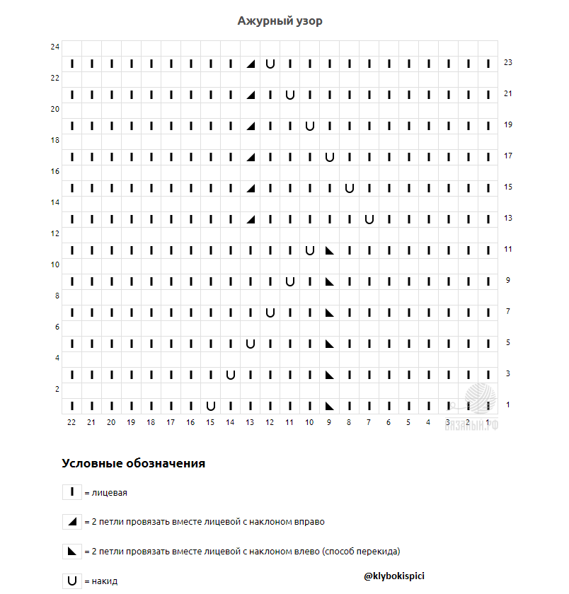 Схема для вязания ажурного узора