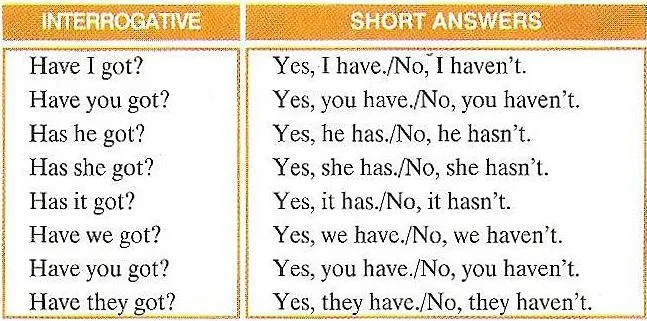Have got has got вопросительные предложения. Have got has got краткие ответы. Have has вопросы. Have got has got таблица.