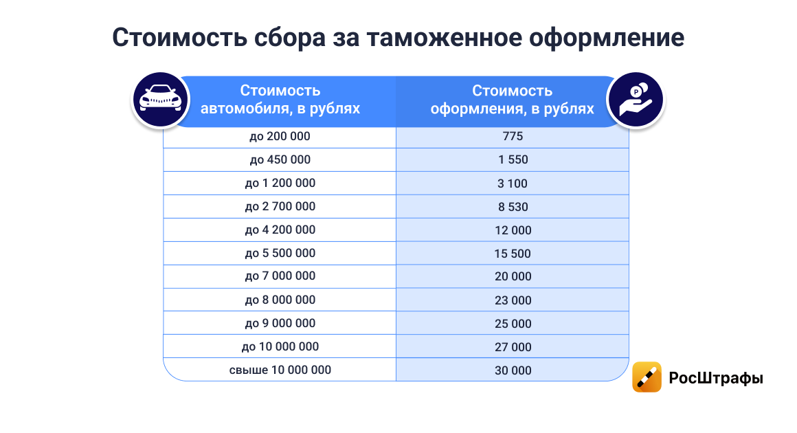 Растаможка авто из Германии в Россию - услуга растаможки под ключ