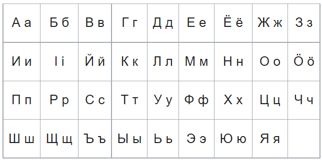 Современный алфавит коми