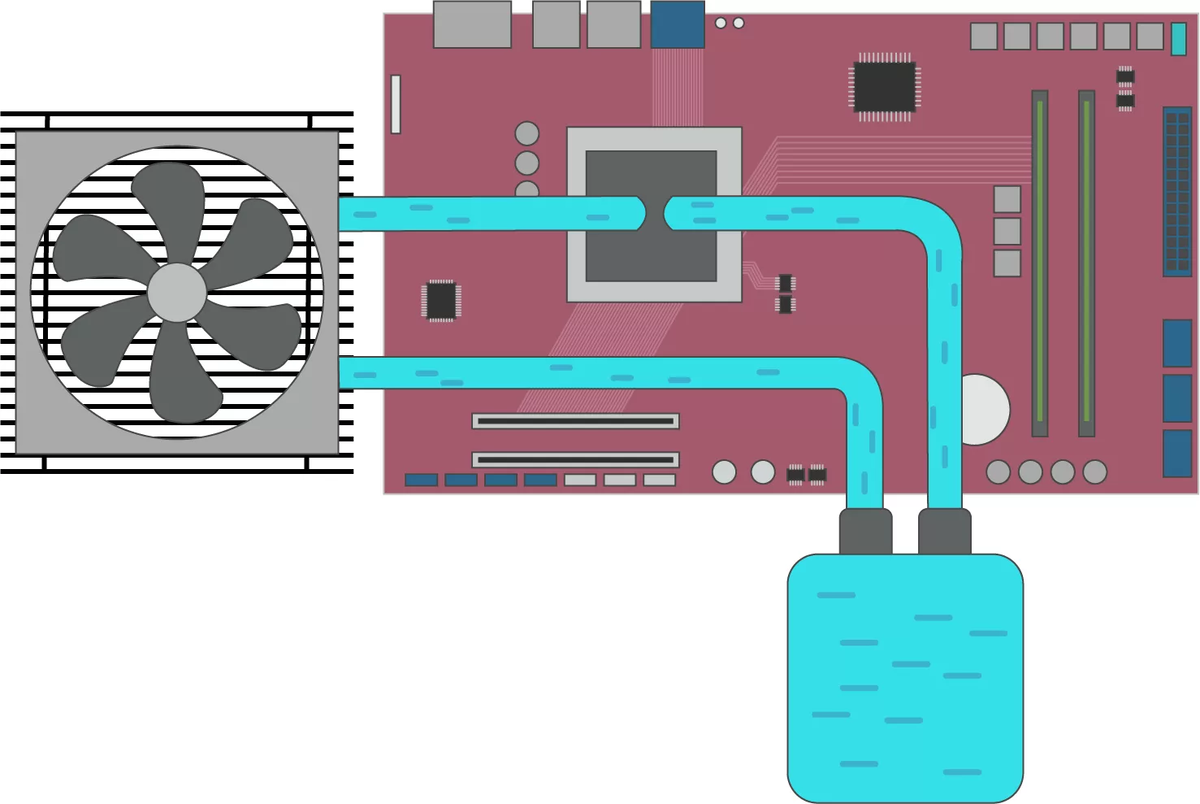 Как правильно подключить водяное охлаждение Водянка или башня - что выбрать для охлаждения своего ПК? Mizhgunit Дзен