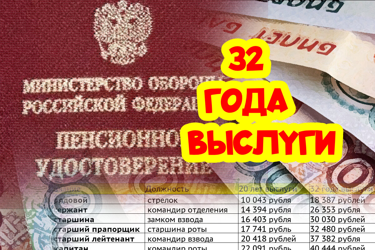 Рассчитать пенсию военнослужащего калькулятор в 2024