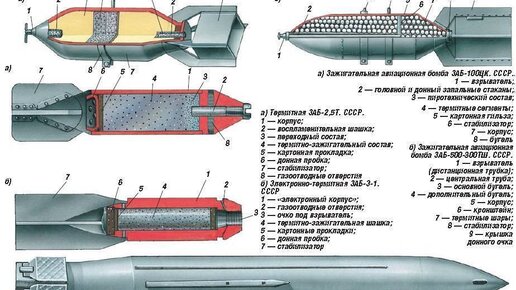 Кассетные 155 миллиметровые снаряды. оружие для борьбы с окопавшейся ...