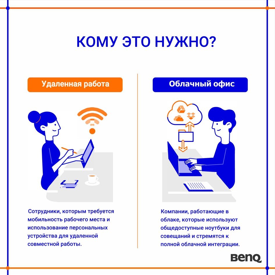 Офисный проектор без ПК: что это и зачем нужен? | BenQ Россия - Решения B2B  | Дзен