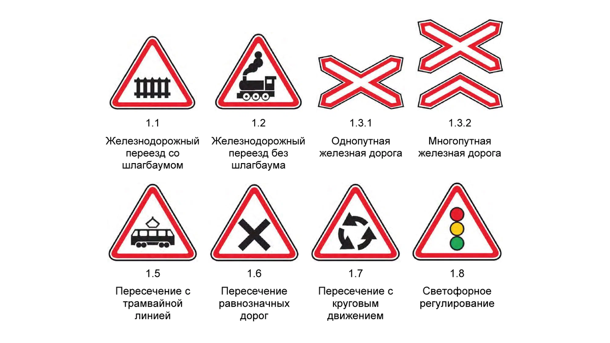 Дорожные знаки появились в начале прошлого века. А сейчас в РФ используется уже более 200 различных знаков и табличек.-2