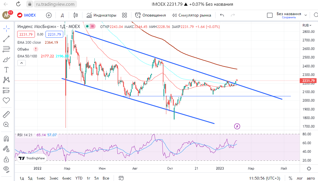 Обзор на 04, российского рынка. 2023, . Новатэк, Юнипро, ОГК2, Интер РАО, сегодня в обзоре: газпром.